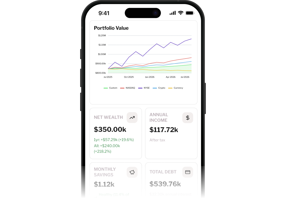 Discover your true net wealth.